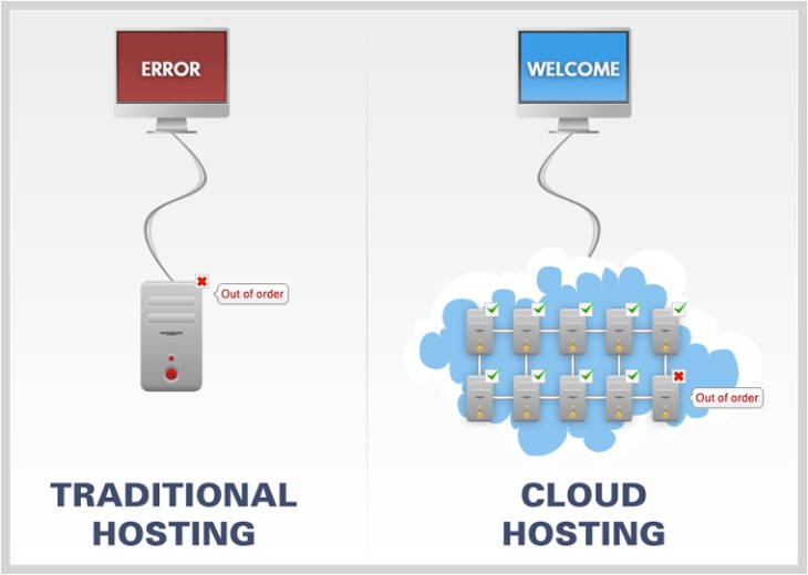 Devoted Servers For Ai And Machine Learning